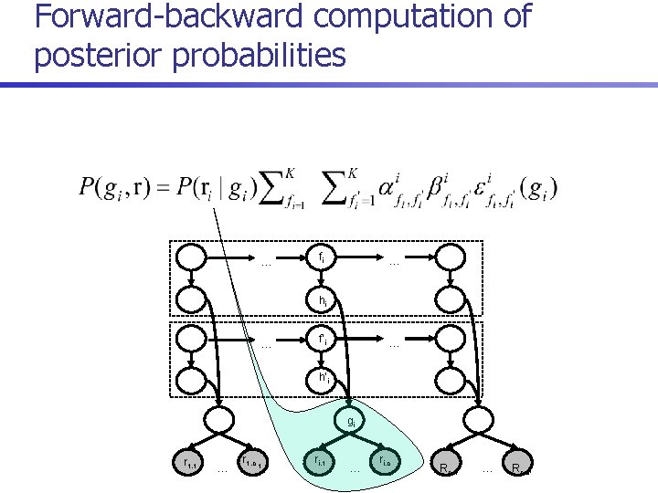 Forward-backward computation of posterior probabilities … fi … hi … f’i … h’i gi