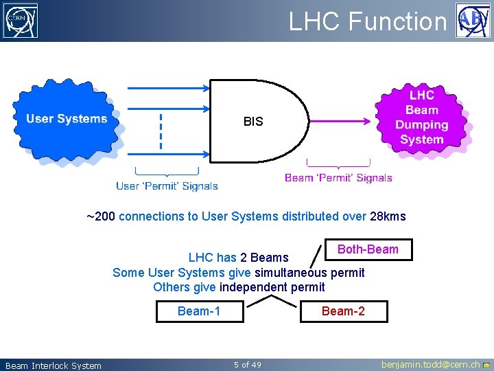 SEE testing of the LHC Beam Interlock System