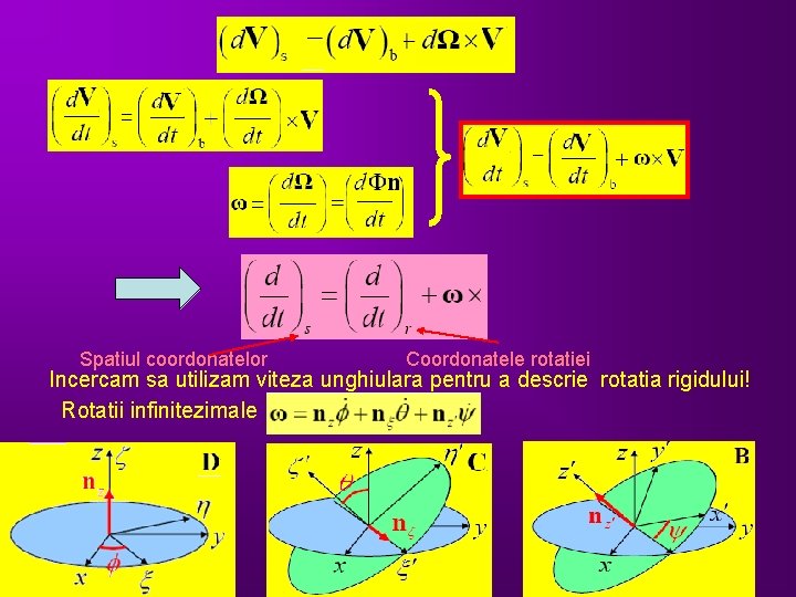 Spatiul coordonatelor Coordonatele rotatiei Incercam sa utilizam viteza unghiulara pentru a descrie rotatia rigidului! Spatiul coordonatelor Coordonatele rotatiei Incercam sa utilizam viteza unghiulara pentru a descrie rotatia rigidului!
