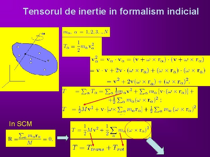 Tensorul de inertie in formalism indicial In SCM 