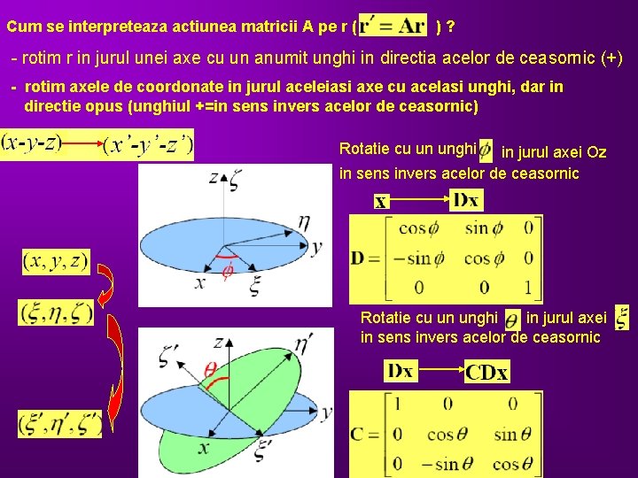 Cum se interpreteaza actiunea matricii A pe r ( )? - rotim r in