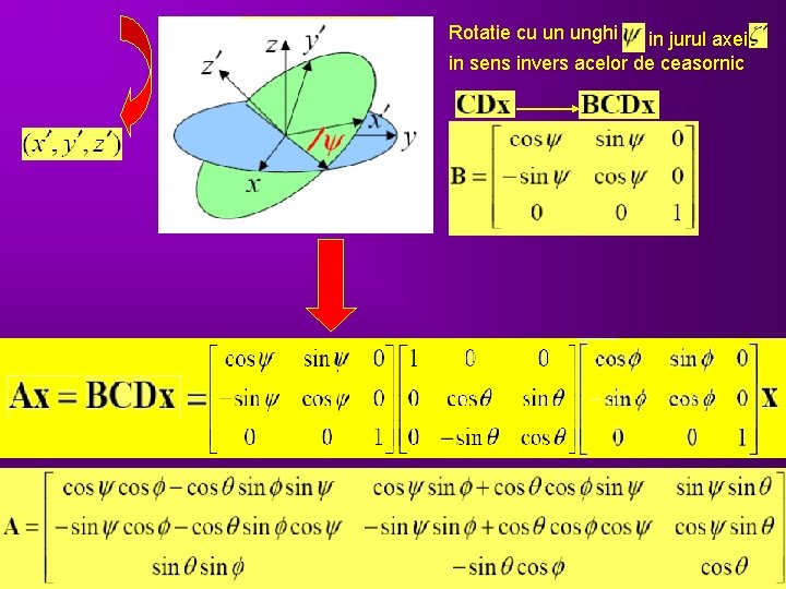 Rotatie cu un unghi in jurul axei in sens invers acelor de ceasornic Rotatie cu un unghi in jurul axei in sens invers acelor de ceasornic