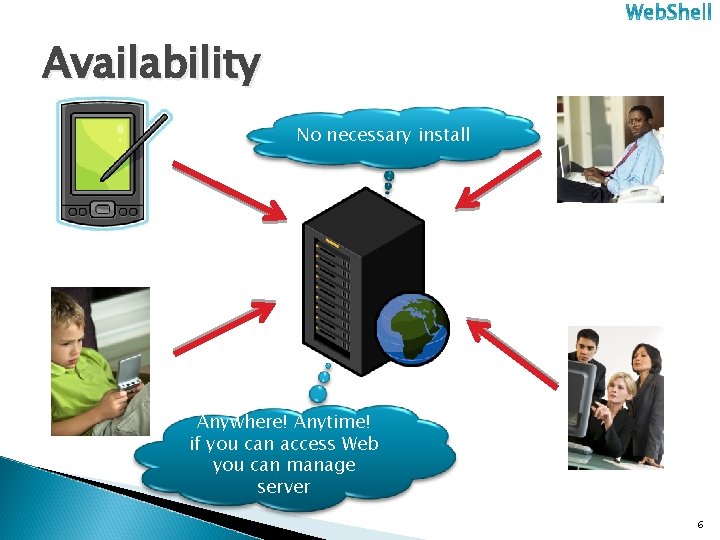Availability No necessary install Anywhere! Anytime! if you can access Web you can manage