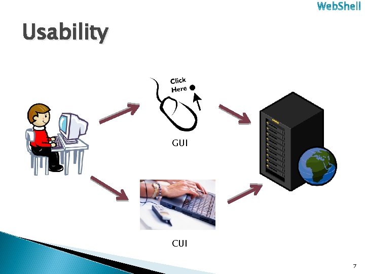 Usability GUI CUI 7 