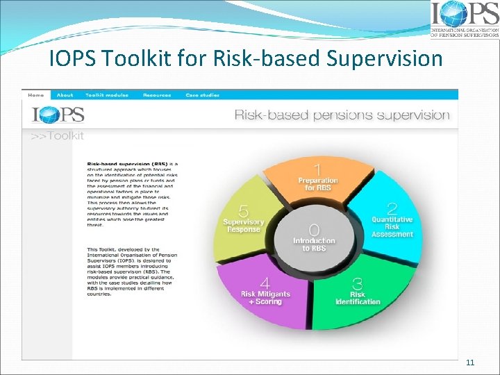 IOPS Toolkit for Risk-based Supervision 11 