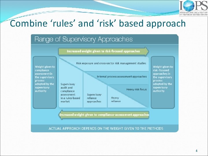 Combine ‘rules’ and ‘risk’ based approach 4 