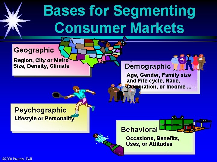 Bases for Segmenting Consumer Markets Geographic Region, City or Metro Size, Density, Climate Demographic