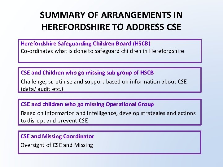 SUMMARY OF ARRANGEMENTS IN HEREFORDSHIRE TO ADDRESS CSE Herefordshire Safeguarding Children Board (HSCB) Co-ordinates