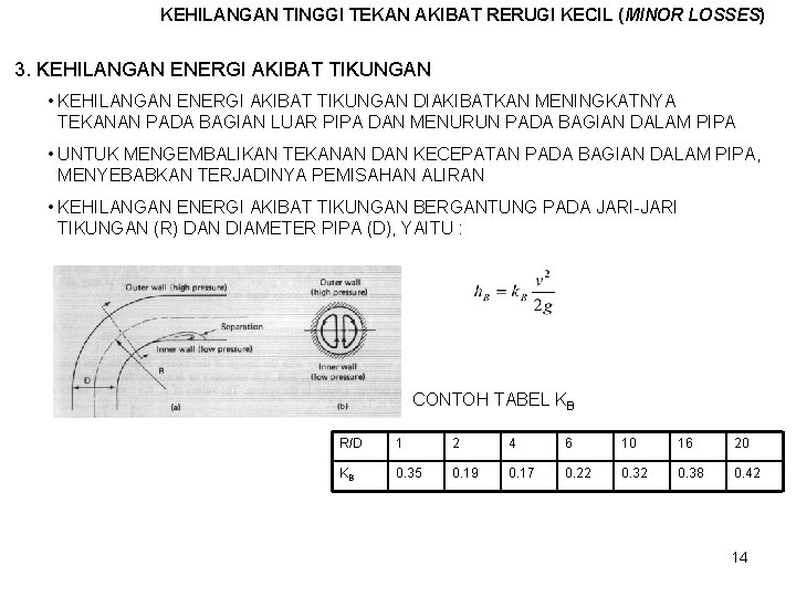 KEHILANGAN TINGGI TEKAN AKIBAT RERUGI KECIL (MINOR LOSSES) 3. KEHILANGAN ENERGI AKIBAT TIKUNGAN •