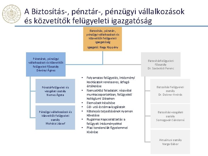 A Biztosítás-, pénztár-, pénzügyi vállalkozások és közvetítők felügyeleti igazgatóság igazgató: Nagy Koppány Pénztárak, pénzügyi