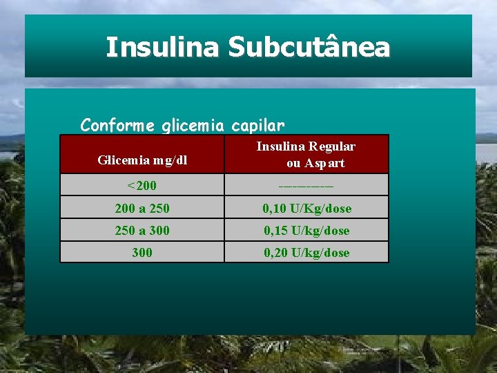 Insulina Subcutânea Conforme glicemia capilar Glicemia mg/dl Insulina Regular ou Aspart <200 ------ 200