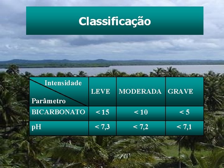 Classificação Intensidade LEVE MODERADA GRAVE Parâmetro BICARBONATO < 15 < 10 <5 p. H