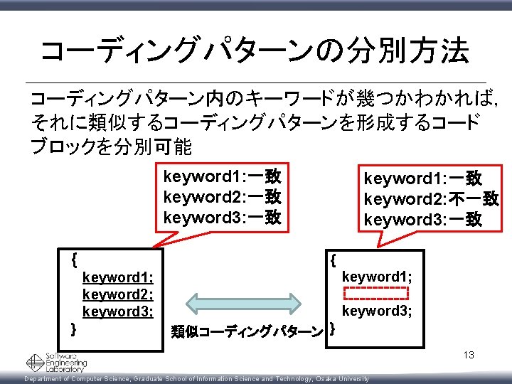 コーディングパターンの分別方法 コーディングパターン内のキーワードが幾つかわかれば， それに類似するコーディングパターンを形成するコード ブロックを分別可能 keyword 1: 一致 keyword 2: 一致 keyword 3: 一致 {