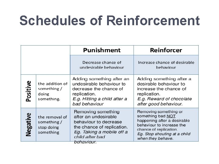 Schedules of Reinforcement 