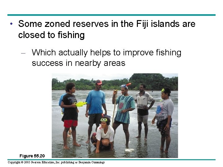  • Some zoned reserves in the Fiji islands are closed to fishing –