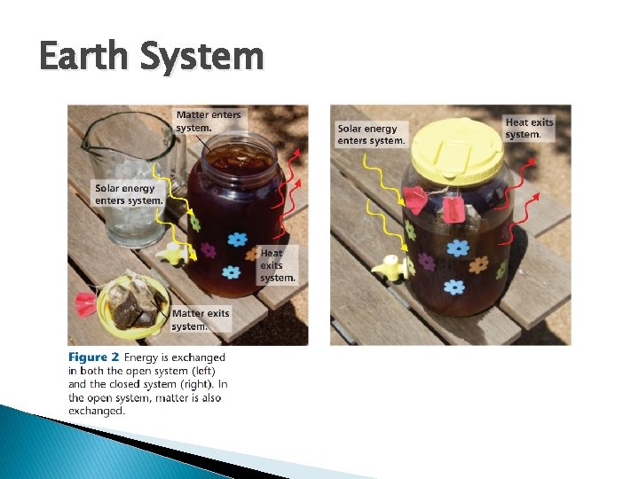 Earth System 