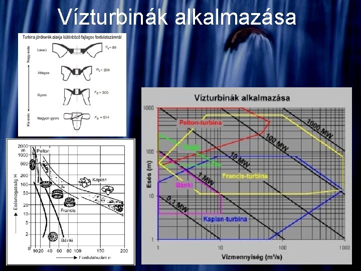 Vízturbinák alkalmazása 