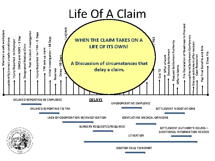 $10, 000 Med Treatment / UR/IMR Delay – 90 Days Reserves Initial Investigation –