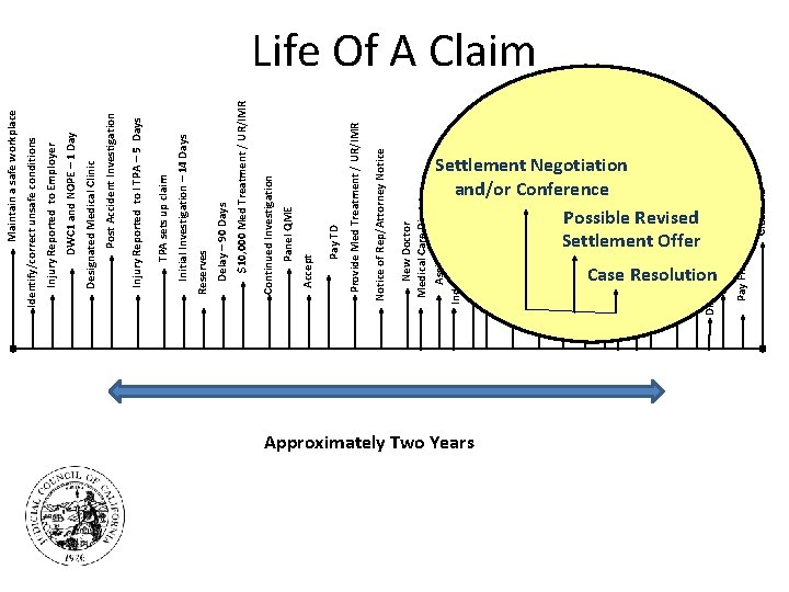 New Doctor Medical Care Dispute Assign to a Defense Attorney Independent Medical Review Notice