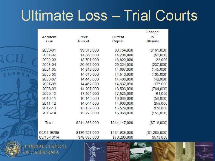 Ultimate Loss – Trial Courts 