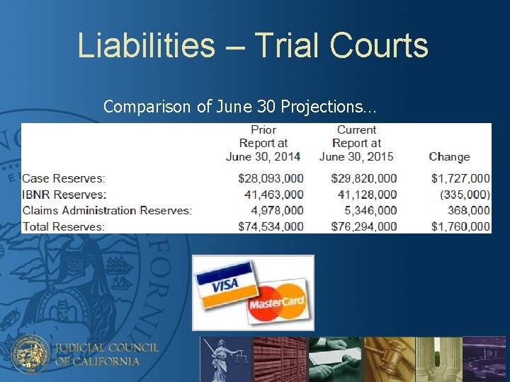 Liabilities – Trial Courts Comparison of June 30 Projections… 