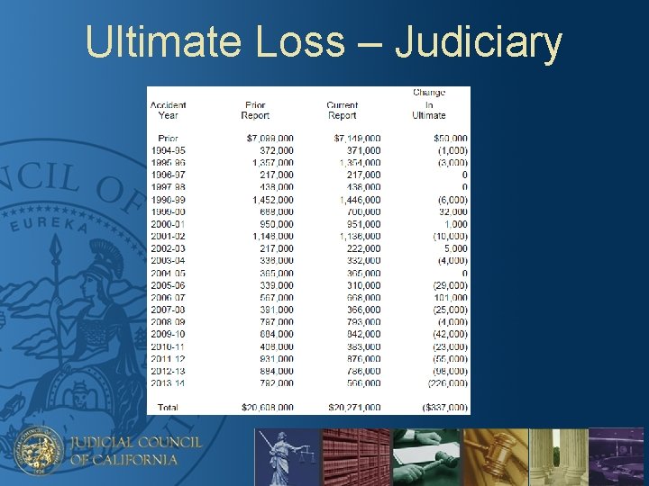 Ultimate Loss – Judiciary 