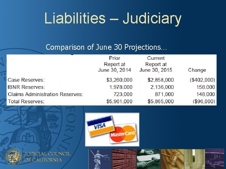 Liabilities – Judiciary Comparison of June 30 Projections… 