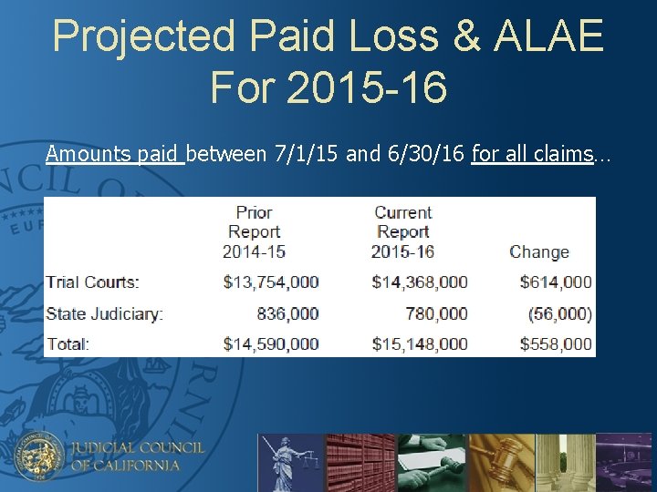 Projected Paid Loss & ALAE For 2015 -16 Amounts paid between 7/1/15 and 6/30/16