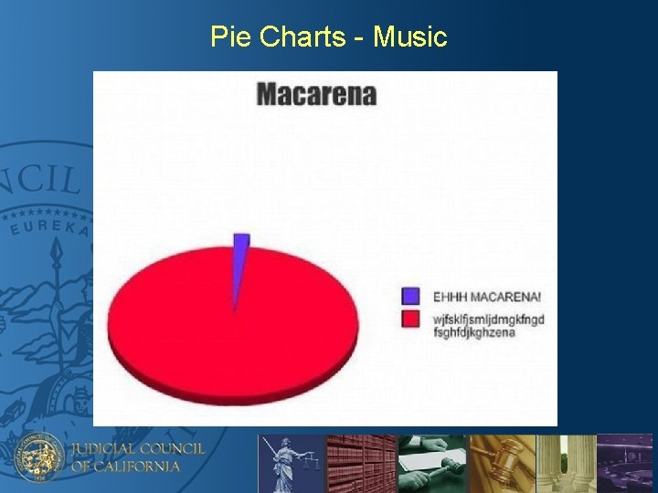 Pie Charts - Music 