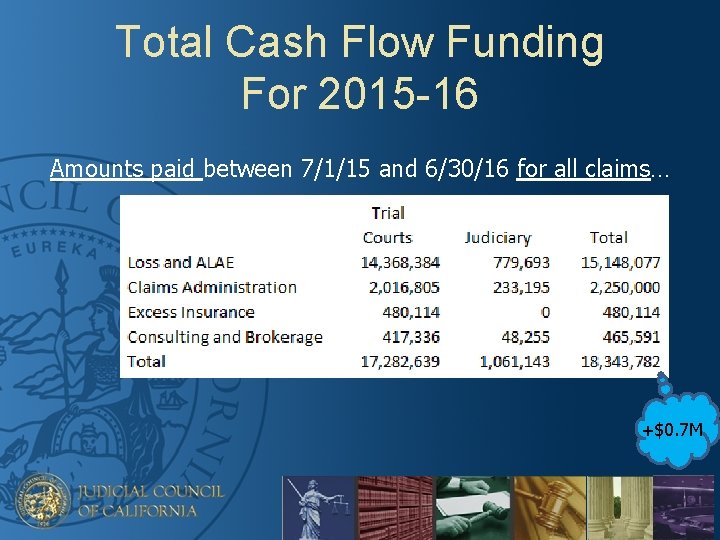 Total Cash Flow Funding For 2015 -16 Amounts paid between 7/1/15 and 6/30/16 for