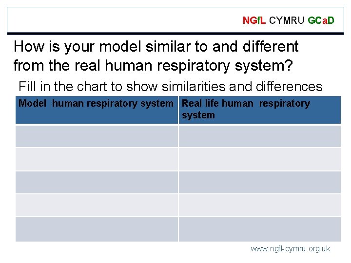 NGf. L CYMRU GCa. D How is your model similar to and different from