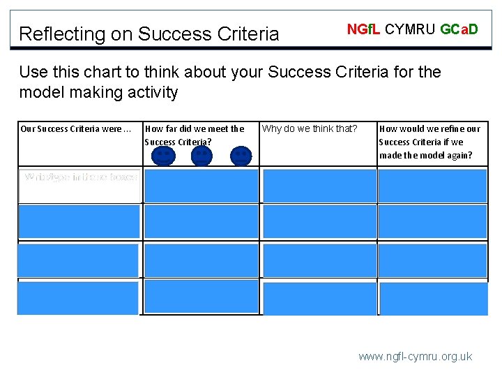 Reflecting on Success Criteria NGf. L CYMRU GCa. D Use this chart to think