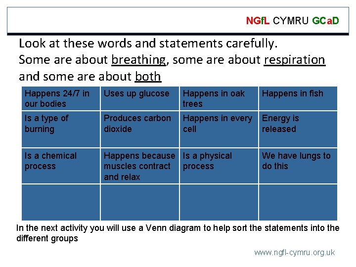 NGf. L CYMRU GCa. D Look at these words and statements carefully. Some are