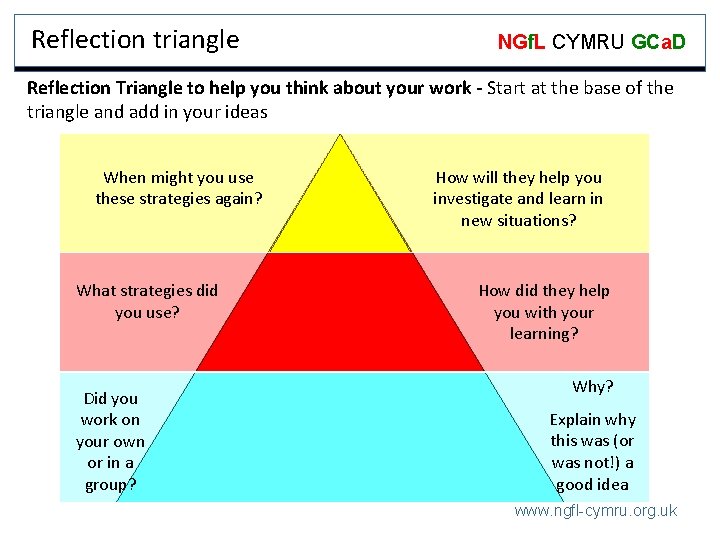 Reflection triangle NGf. L CYMRU GCa. D Reflection Triangle to help you think about