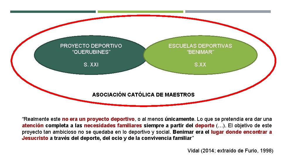 PROYECTO DEPORTIVO “QUERUBINES” ESCUELAS DEPORTIVAS “BENIMAR” S. XXI S. XX ASOCIACIÓN CATÓLICA DE MAESTROS