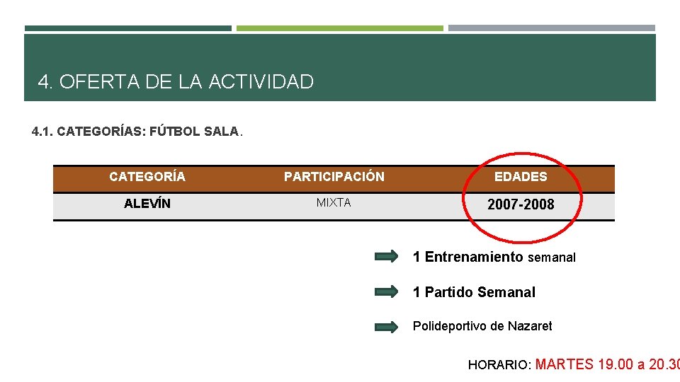 4. OFERTA DE LA ACTIVIDAD 4. 1. CATEGORÍAS: FÚTBOL SALA. CATEGORÍA PARTICIPACIÓN EDADES ALEVÍN