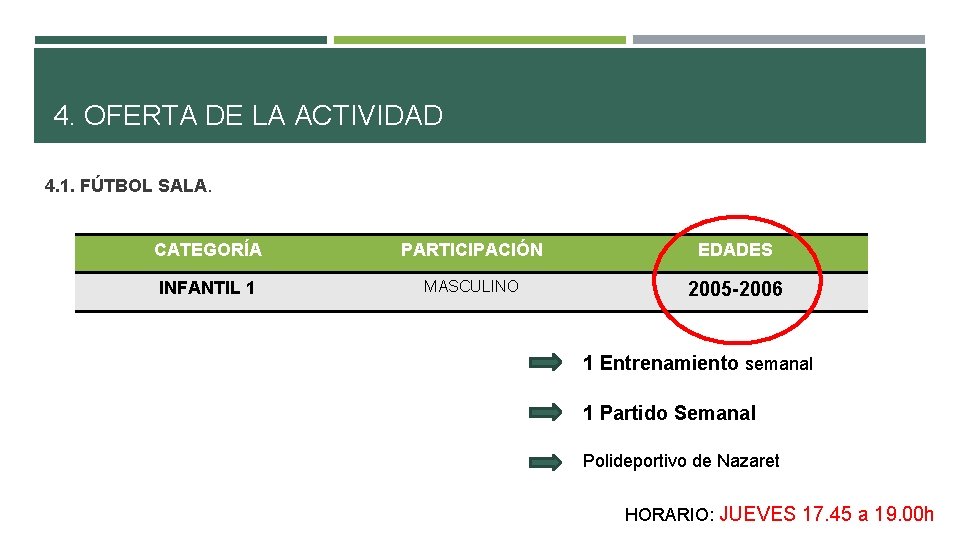 4. OFERTA DE LA ACTIVIDAD 4. 1. FÚTBOL SALA. CATEGORÍA PARTICIPACIÓN EDADES INFANTIL 1