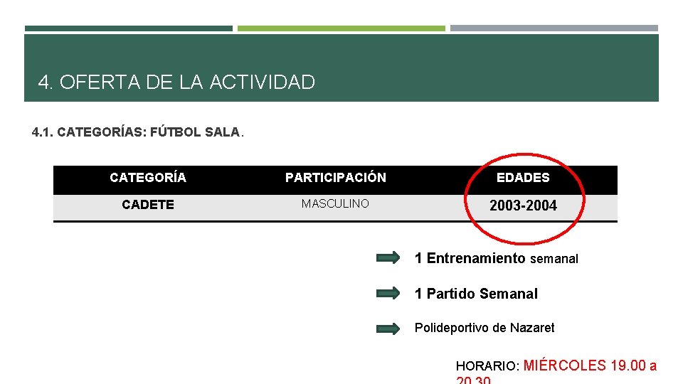 4. OFERTA DE LA ACTIVIDAD 4. 1. CATEGORÍAS: FÚTBOL SALA. CATEGORÍA PARTICIPACIÓN EDADES CADETE