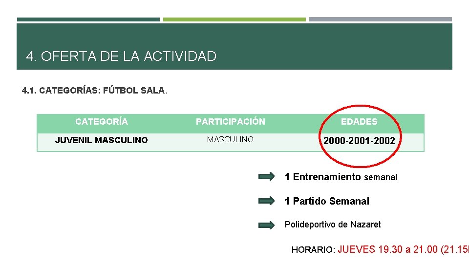 4. OFERTA DE LA ACTIVIDAD 4. 1. CATEGORÍAS: FÚTBOL SALA. CATEGORÍA PARTICIPACIÓN EDADES JUVENIL