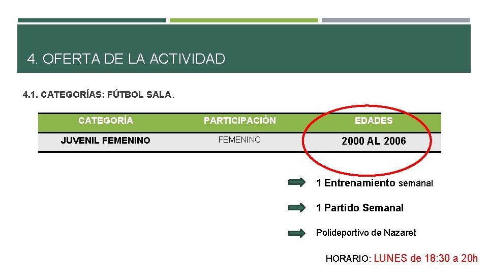 4. OFERTA DE LA ACTIVIDAD 4. 1. CATEGORÍAS: FÚTBOL SALA. CATEGORÍA PARTICIPACIÓN EDADES JUVENIL