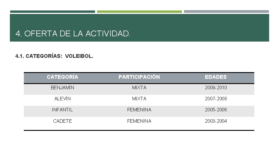 4. OFERTA DE LA ACTIVIDAD. 4. 1. CATEGORÍAS: VOLEIBOL. CATEGORÍA PARTICIPACIÓN EDADES BENJAMÍN MIXTA