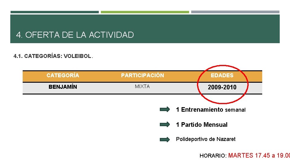 4. OFERTA DE LA ACTIVIDAD 4. 1. CATEGORÍAS: VOLEIBOL. CATEGORÍA PARTICIPACIÓN EDADES BENJAMÍN MIXTA