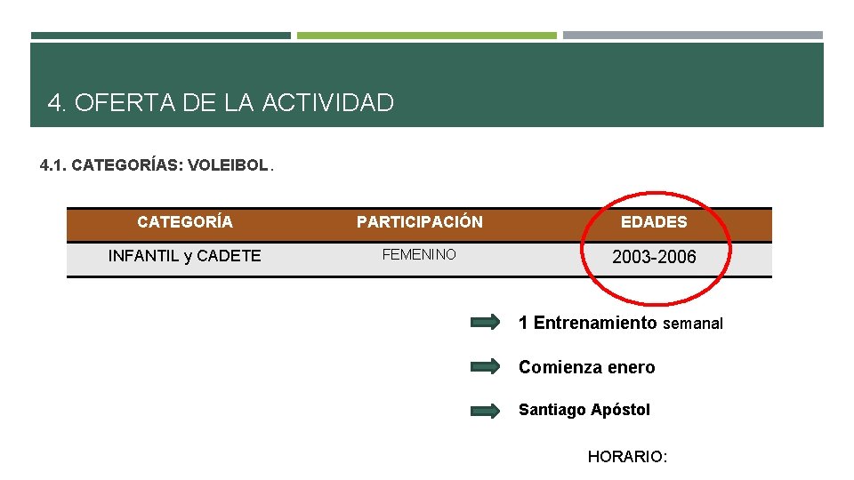 4. OFERTA DE LA ACTIVIDAD 4. 1. CATEGORÍAS: VOLEIBOL. CATEGORÍA PARTICIPACIÓN EDADES INFANTIL y