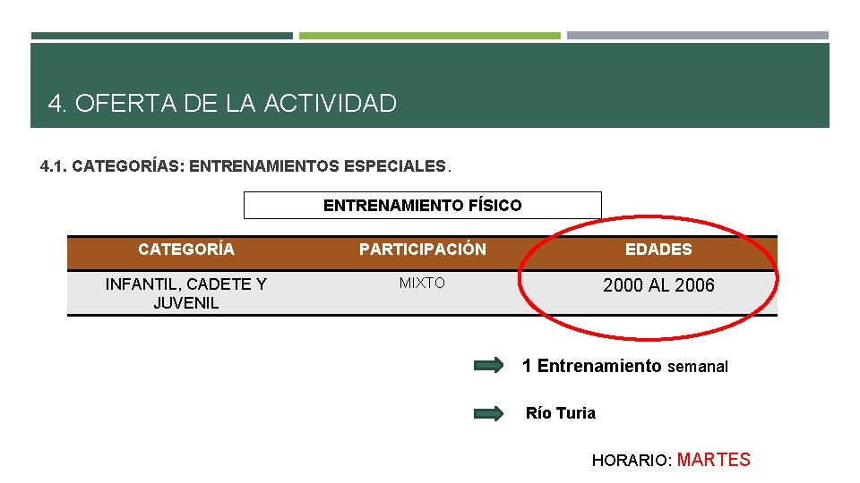 4. OFERTA DE LA ACTIVIDAD 4. 1. CATEGORÍAS: ENTRENAMIENTOS ESPECIALES. ENTRENAMIENTO FÍSICO CATEGORÍA PARTICIPACIÓN