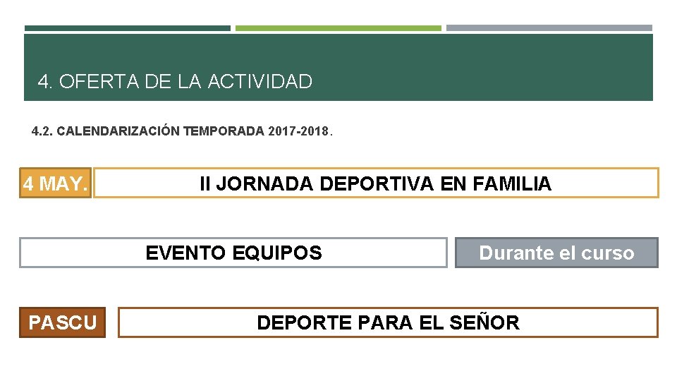 4. OFERTA DE LA ACTIVIDAD 4. 2. CALENDARIZACIÓN TEMPORADA 2017 -2018. 4 MAY. II