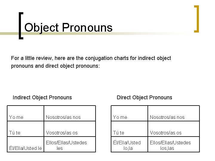 Object Pronouns For a little review, here are the conjugation charts for indirect object