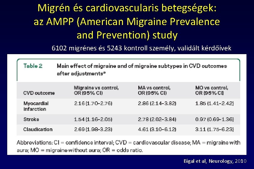 Migrén és cardiovascularis betegségek: az AMPP (American Migraine Prevalence and Prevention) study 6102 migrénes