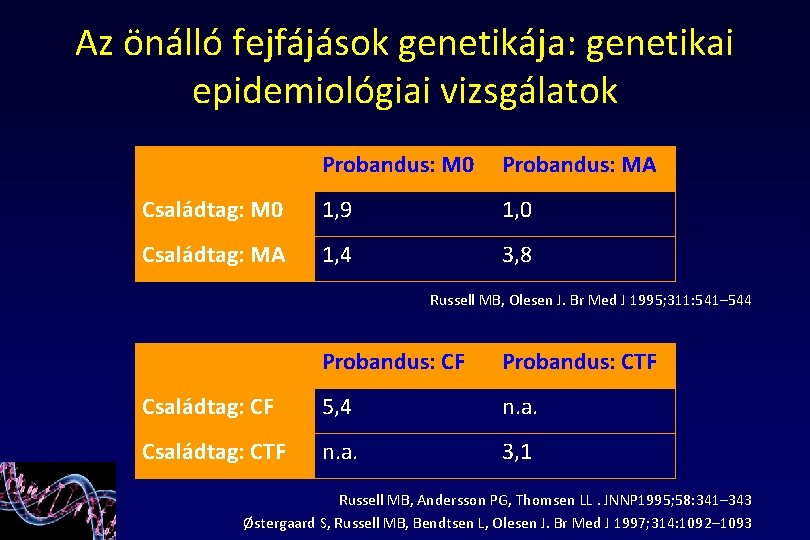 Az önálló fejfájások genetikája: genetikai epidemiológiai vizsgálatok Probandus: M 0 Probandus: MA Családtag: M