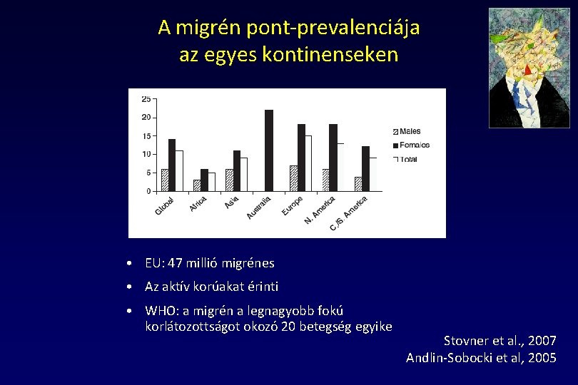 A migrén pont-prevalenciája az egyes kontinenseken • EU: 47 millió migrénes • Az aktív