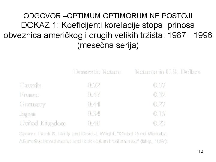 ODGOVOR –OPTIMUM OPTIMORUM NE POSTOJI DOKAZ 1: Koeficijenti korelacije stopa prinosa obveznica američkog i